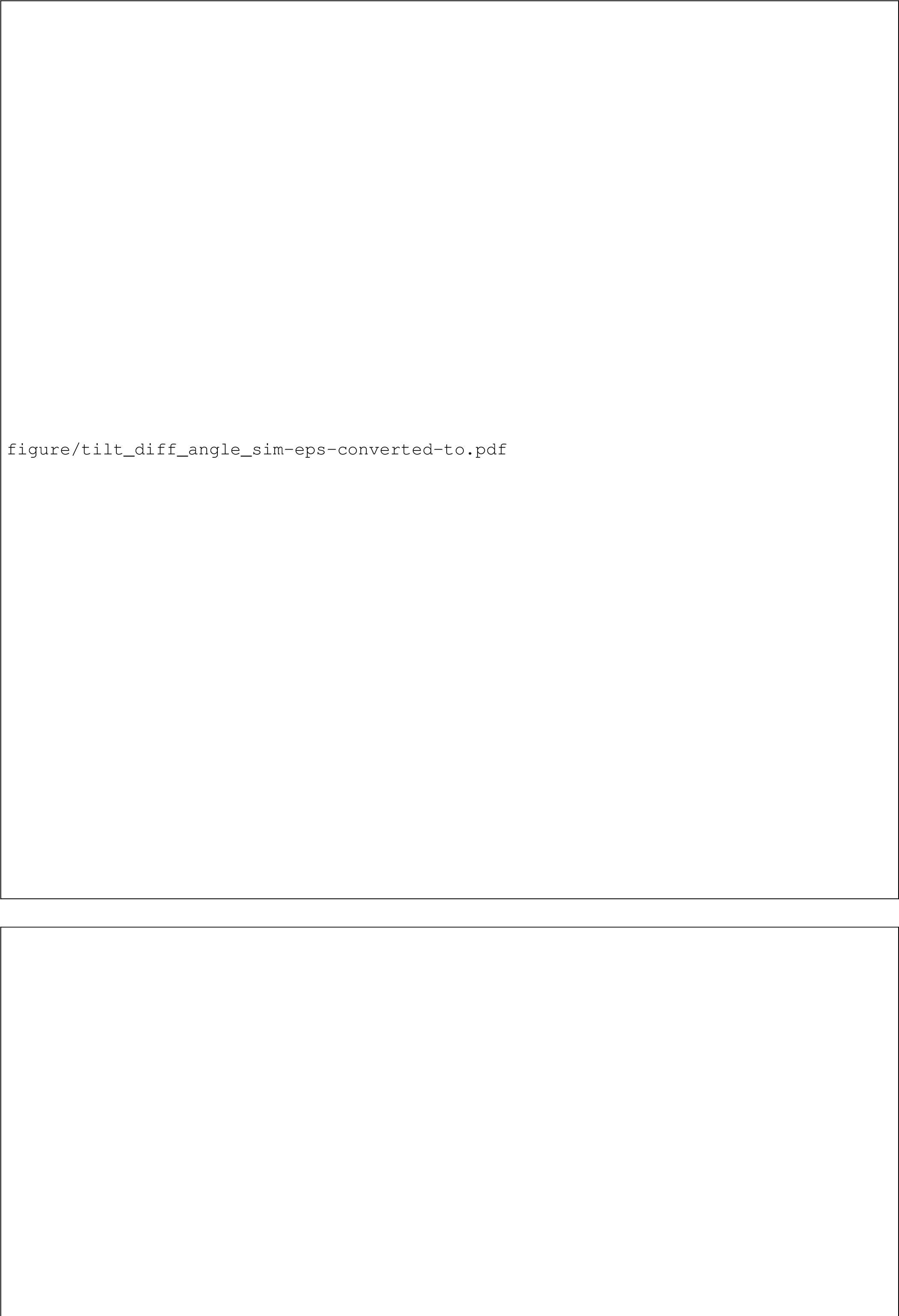 Figure 8: Estimated tilt angle via ICP