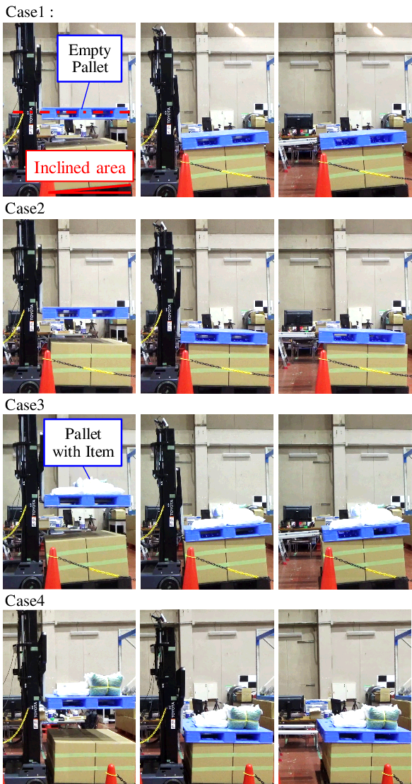 Figure 9: Snapshot of unloading operation