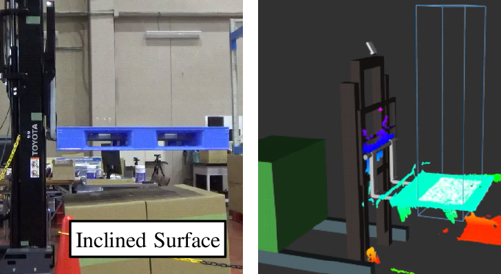 Figure 1: Autonomous unloading on inclined surface with our ICP based pallet tracking method. Right image indicates point cloud measured by RGBD camera.