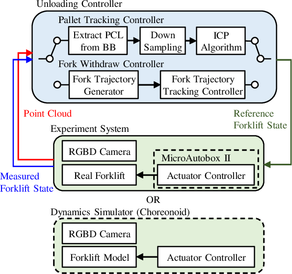 Figure 5: Overview of proposed system architecture