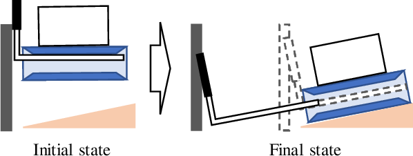 Figure 2: Initial and final states of unloading task