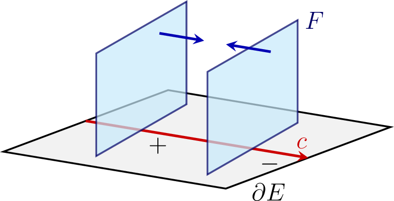 Figure 1: Positive intersection