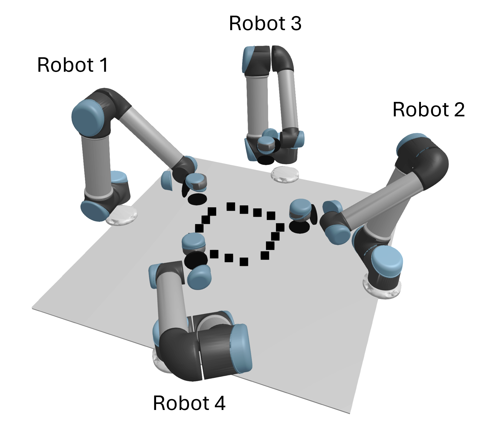 Figure 3: Multi-robot simulation. Robot 1 and 2 are for two-robot experiment. Robot 1-3 are for three-robot experiment.