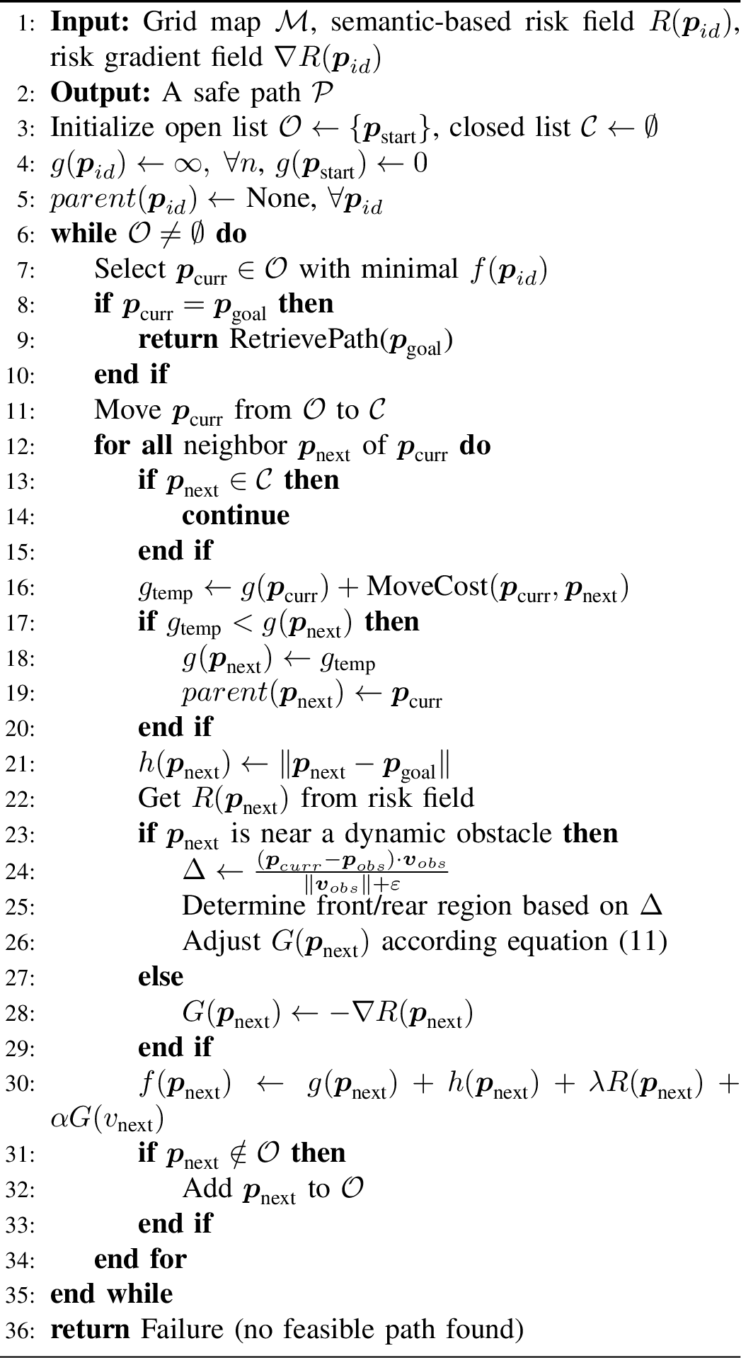 Figure 5: Risk-Informed A* Path Search with Directional Factor