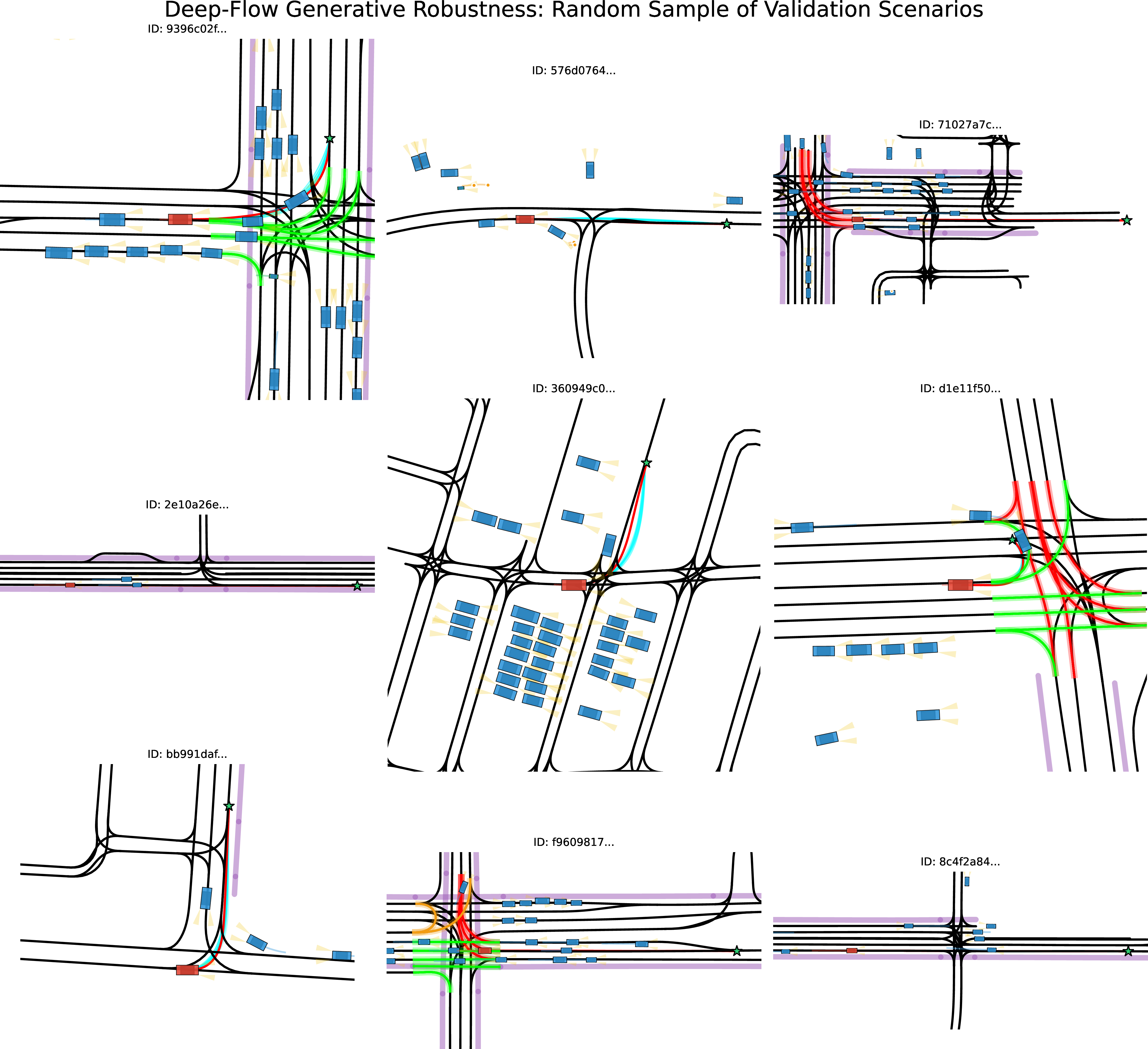 Figure 7: Generative Robustness Gallery (1/3). A random selection of validation scenarios. The model (Cyan bundles) demonstrates consistent lane adherence and goal convergence across various driving contexts, verifying that the learned vector field generalizes well beyond the training distribution.