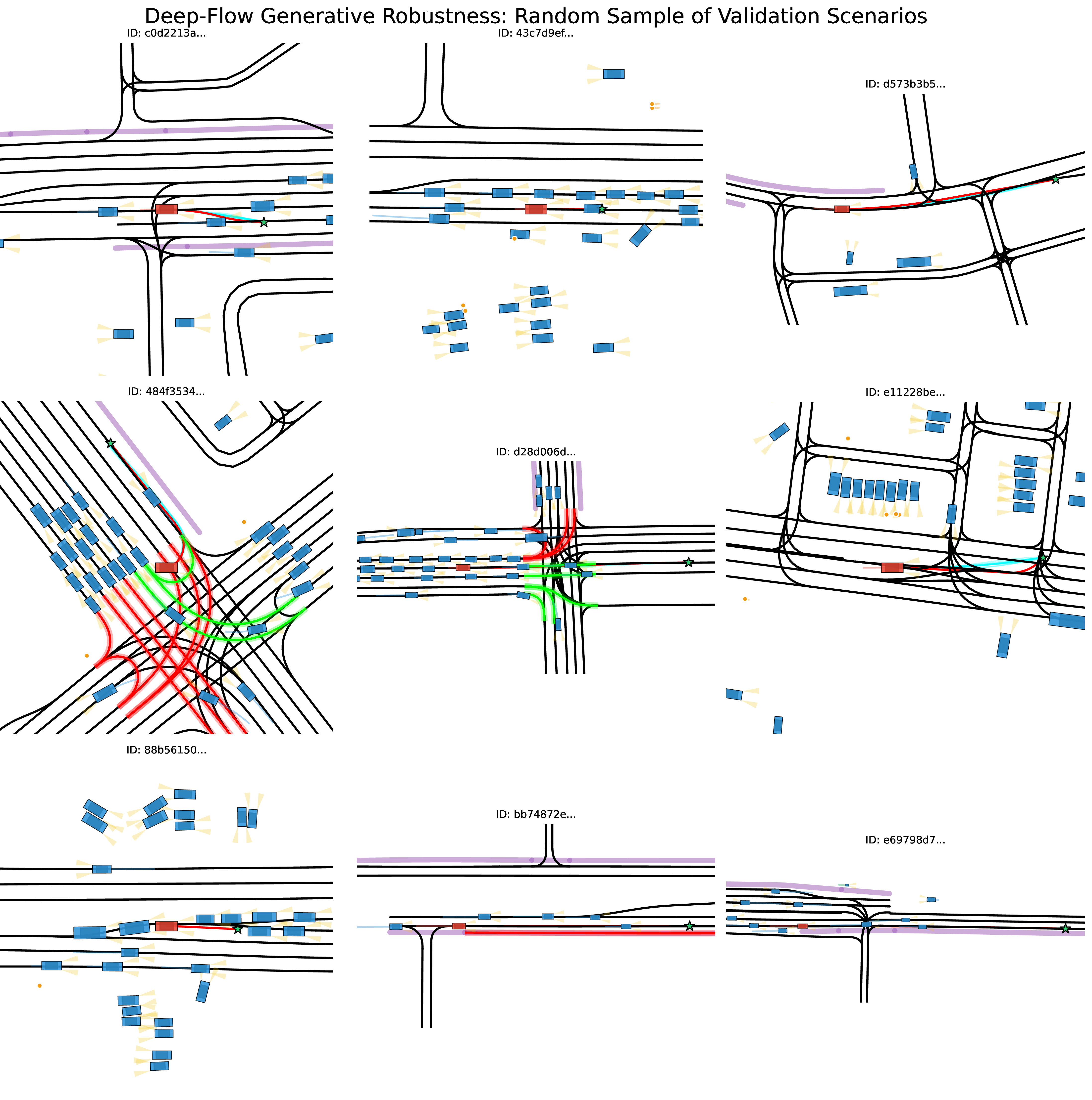 Figure 8: Generative Robustness Gallery (2/3). Additional randomly sampled validation scenarios highlighting stable trajectory generation under diverse road geometries and motion patterns.