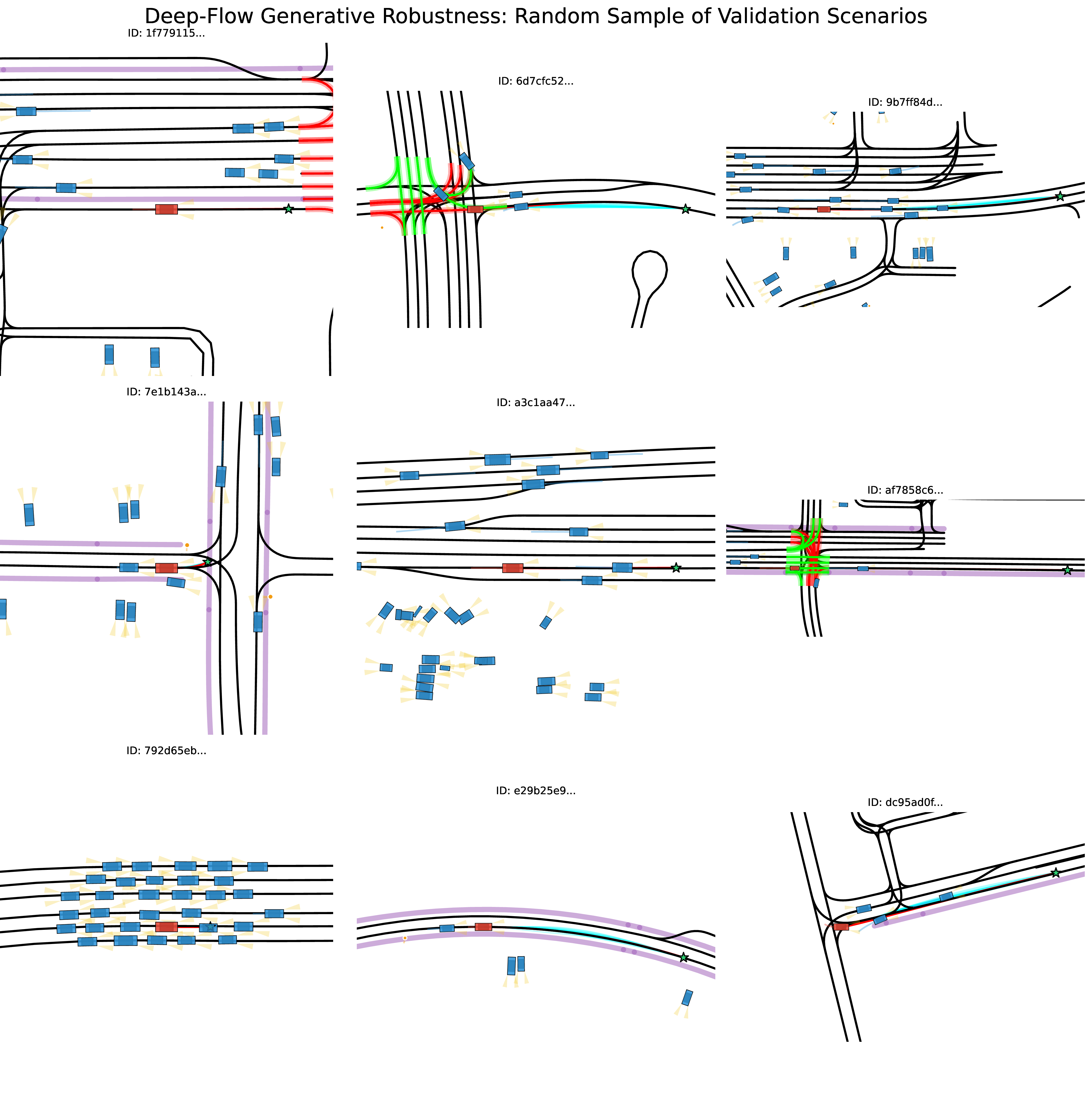 Figure 9: Generative Robustness Gallery (3/3). Further examples illustrating consistent goal convergence and smooth trajectory manifolds across complex dynamic scenes.