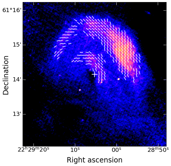 Figure 3: Total intensity map same as Figure 1a, overlaid with unit vectors that show the intrinsic B-field orientation after corrected for Faraday rotation. The vectors are only plotted for regions with Stokes I signal-to-noise ratio >3 and PA-fit uncertainty <15\arcdeg. The white cross marks the position of PSR J2229+6114.