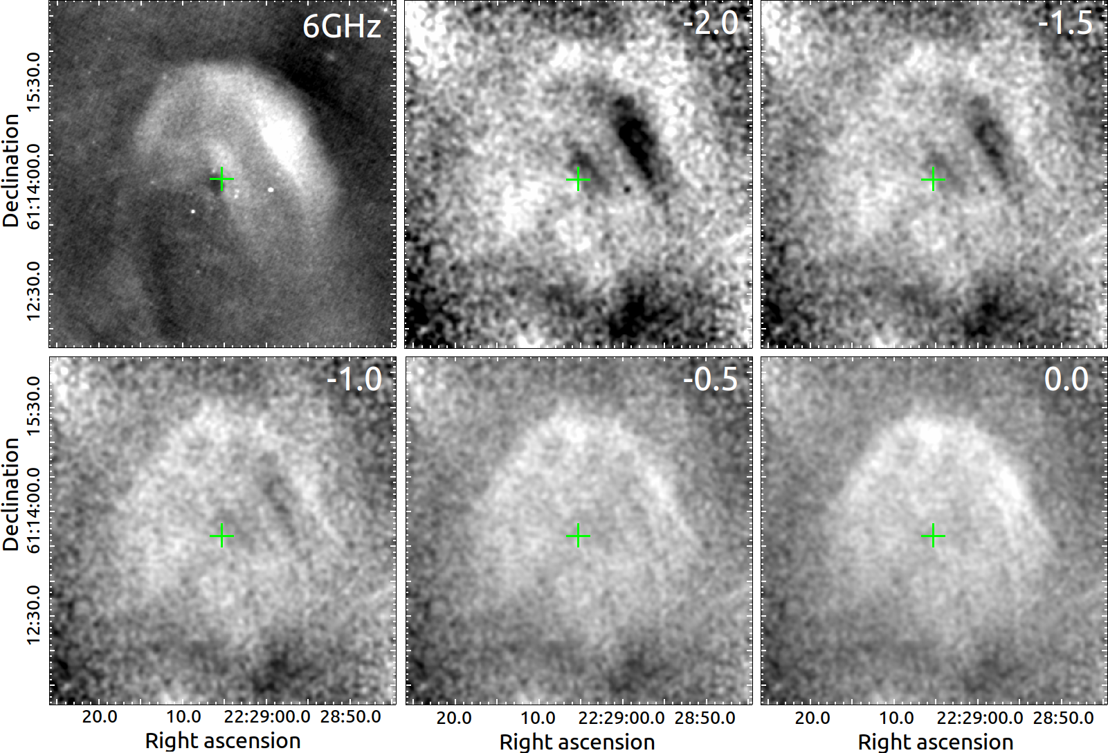 Figure 4: Selected spectral tomography images for the Boomerang between the 4.5 GHz and 7.5 GHz subband total intensity images. The top left panel shows the full band intensity image as Fig. 1a to illustrate the PWN features. For other panels, the trial spectral index \alpha_t is labeled in top right. The cross marks the position of PSR J2229+6114.