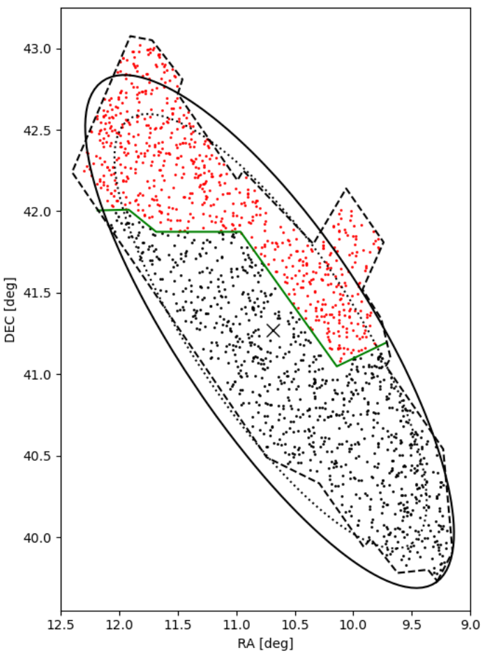 Figure 9: Map of our astrometric sample of 1623 objects with the adopted final dividing solid line (solid green) for the two spatially distinct samples of 710 (red dots) and 913 (black dots) objects. The dashed line shows the approximate outline of [35] catalog, the solid and dotted lines show the \mu_B=26^m/\Box\arcsec and \mu_B=25^m/\Box\arcsec isophotes, respectively. M 31 center is marked with an x.