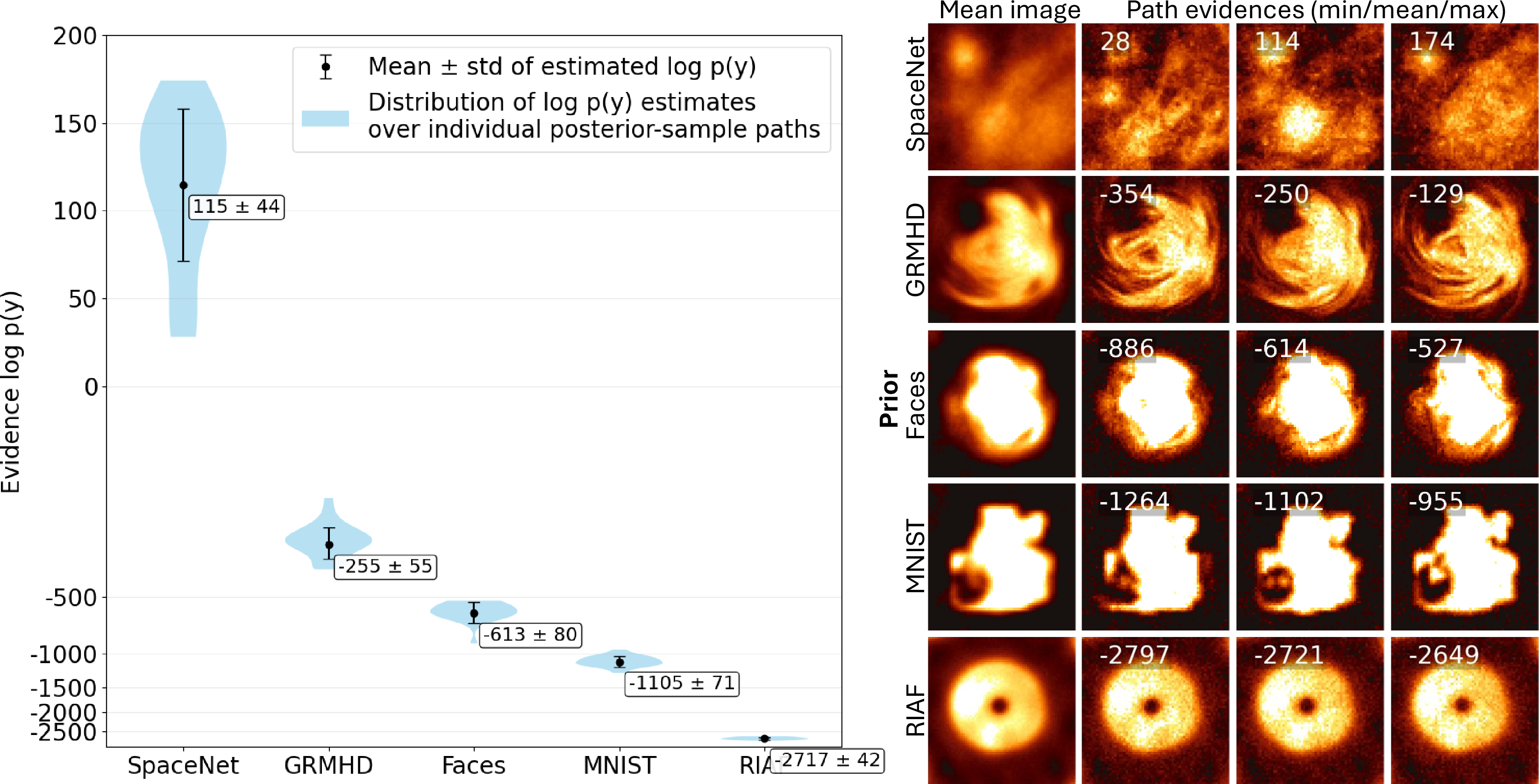 Figure 10: Ground truth: SpaceNet.