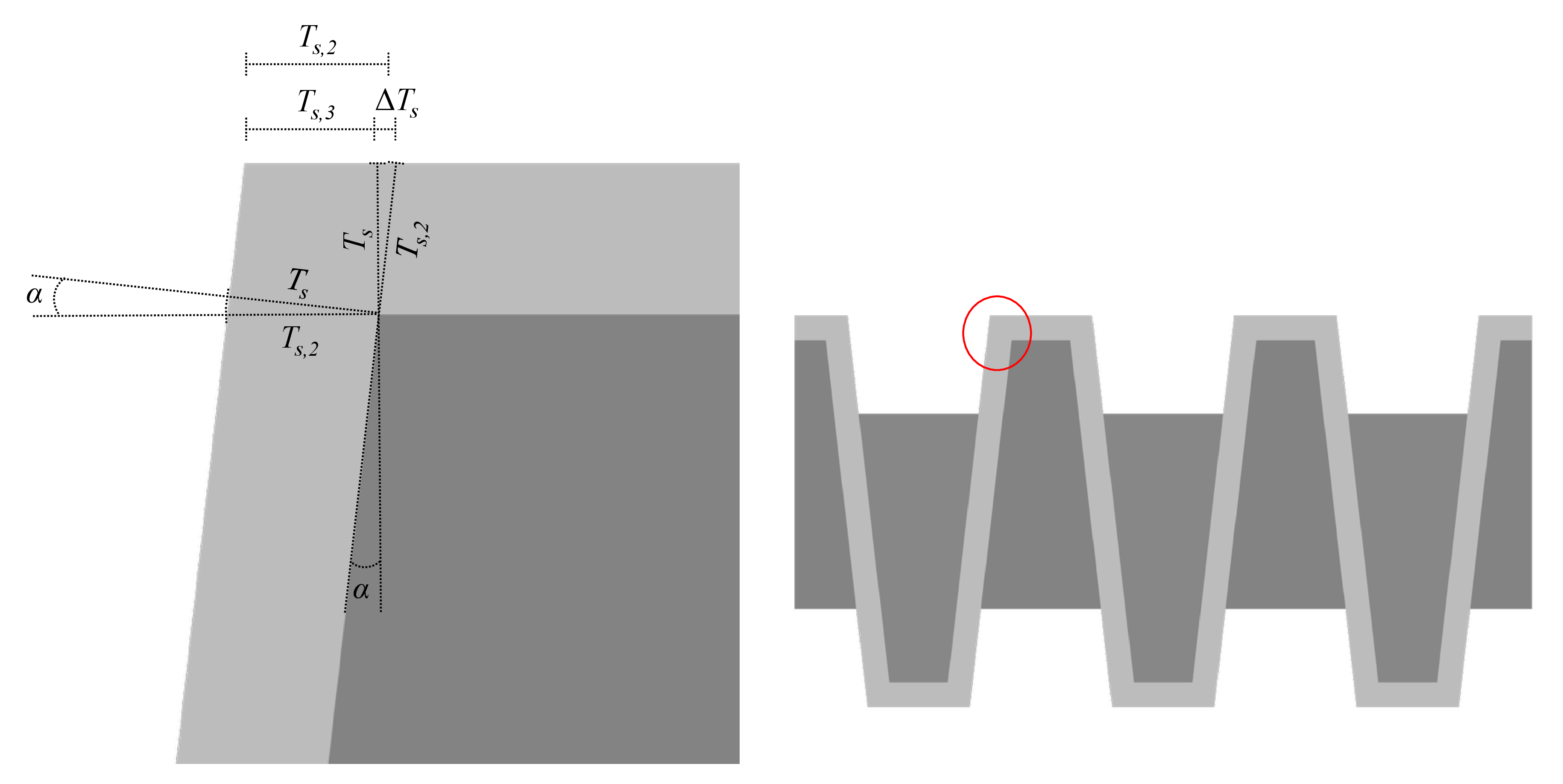 Figure 5: Additional defined parameters at the PKW sidewall. Single parameters are shown on the left, while the corresponding reference locations are indicated on the right.
