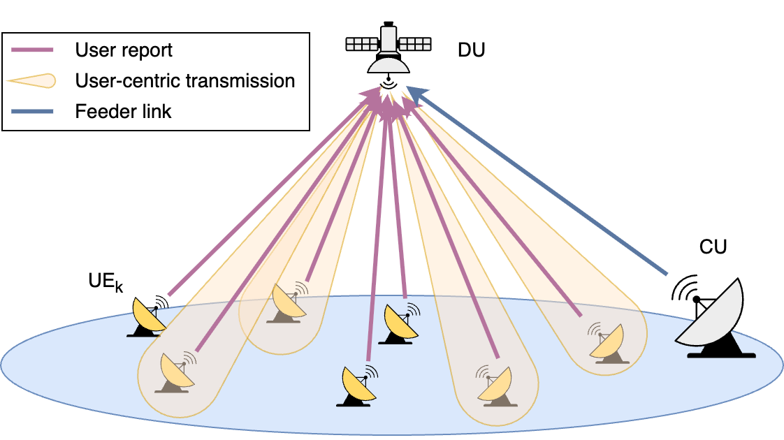 Figure 1: Considered system model.