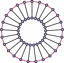 Figure 5: Quantum many-body systems represented in the form of a Prism graph Y_{25}=C_{25} \square P_2. See table 7.