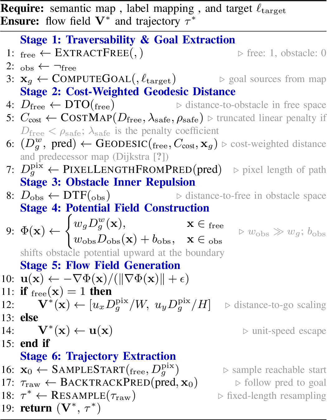 Figure 4: Procedural Annotation Pipeline