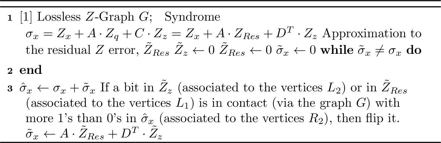 Figure 10: Sequential Error-Reduction Algorithm for Z Errors