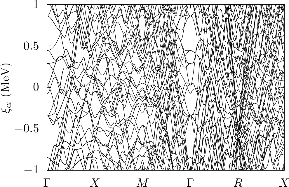 Figure 1: Single-particle band structure in the simple cubic lattice for a case example in the crystal phase of the inner crust of neutron stars (see [17] for details). \xi_\alpha=\epsilon_\alpha-\mu are HF eigenvalues, the first 70 bands around the Fermi energy are plotted. The horizontal axis is the Bloch momentum along the high symmetrical path of the simple cubic Brillouin zone [29].