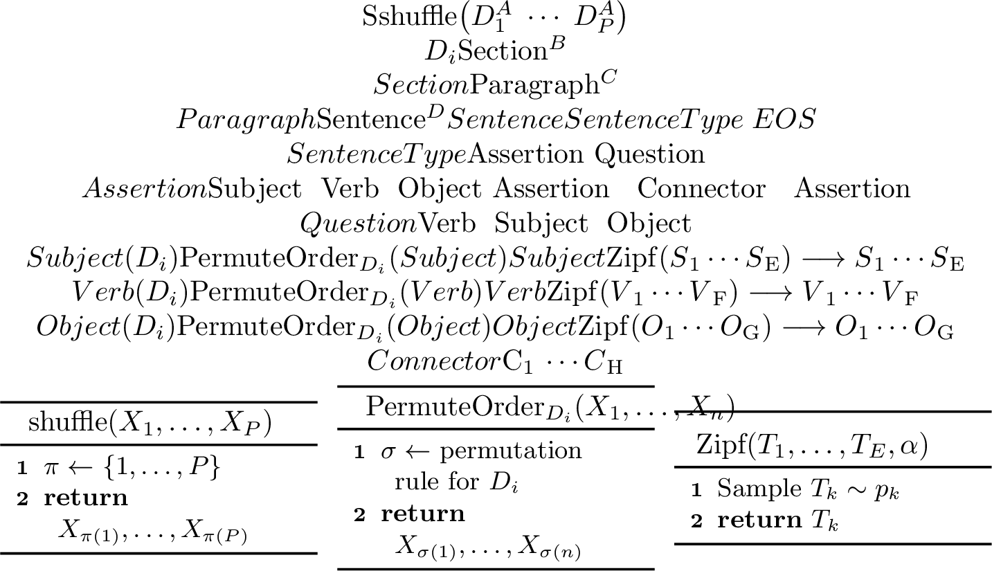 Figure 7: Production rules of the PCFG.