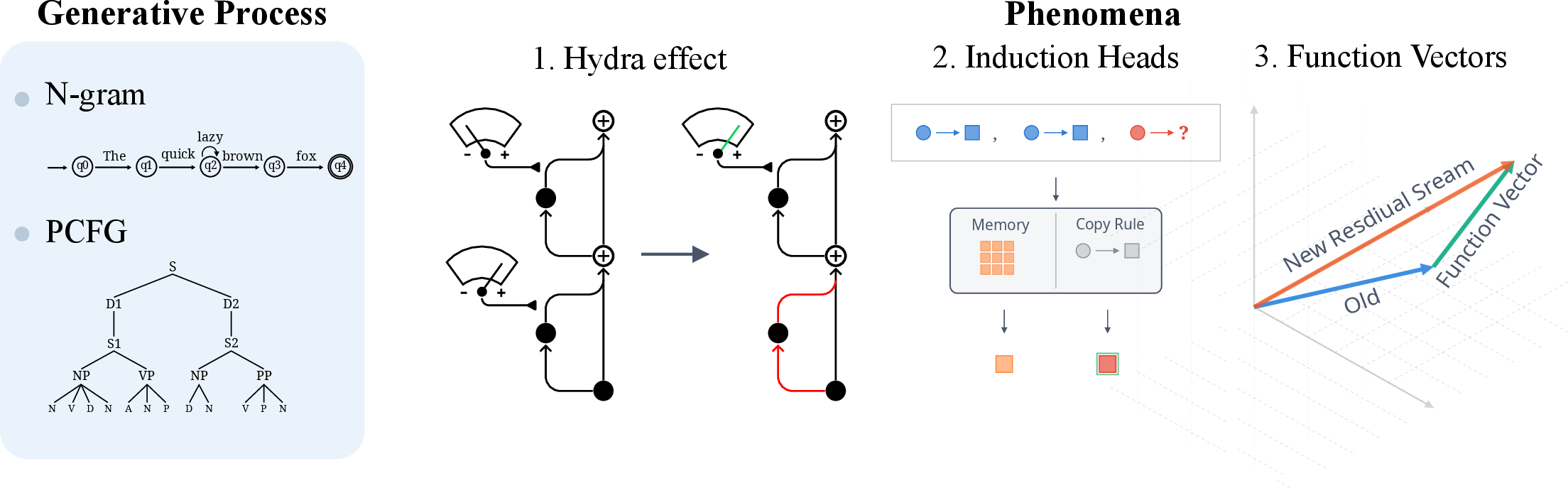 Figure 1: Overview of the experimental setup.