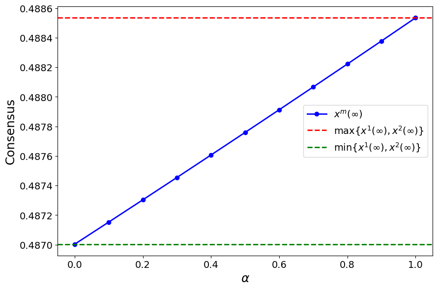 fig: b