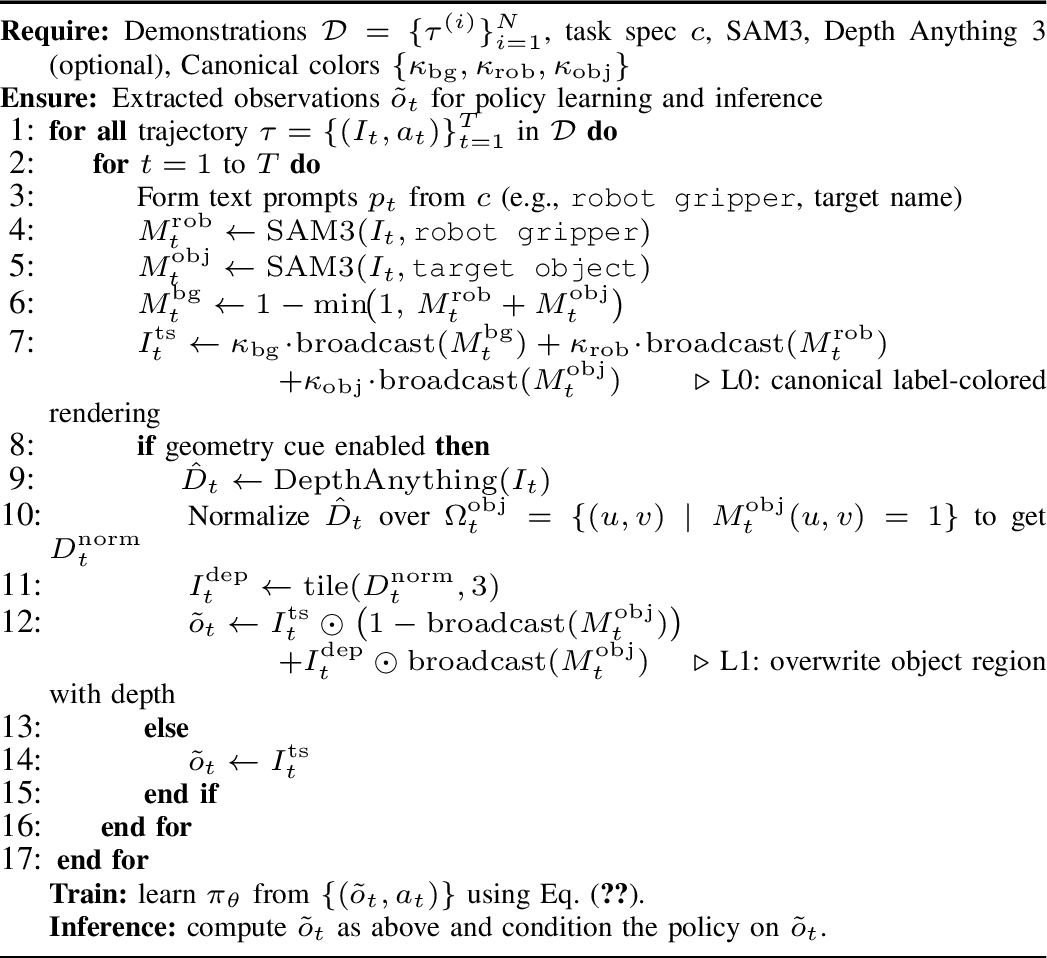 Figure 2: Semantic–Geometric Observation Interface with Two-Level Observations (L0/L1)