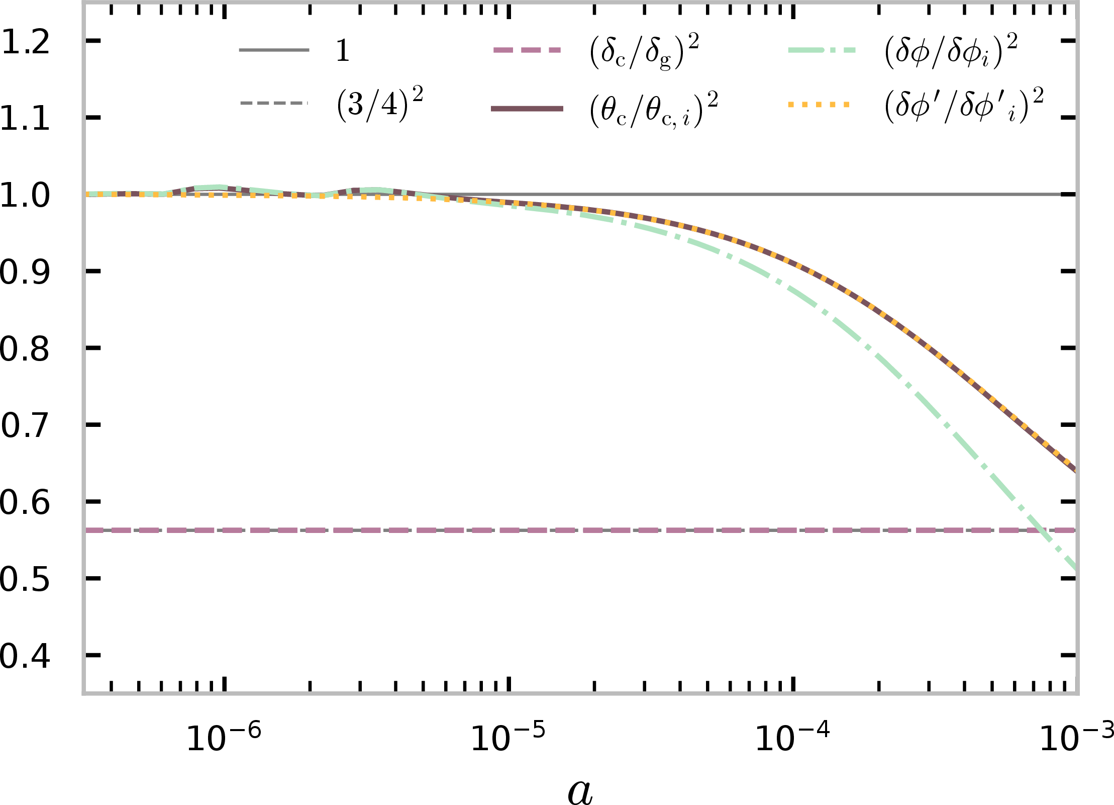 fig: b