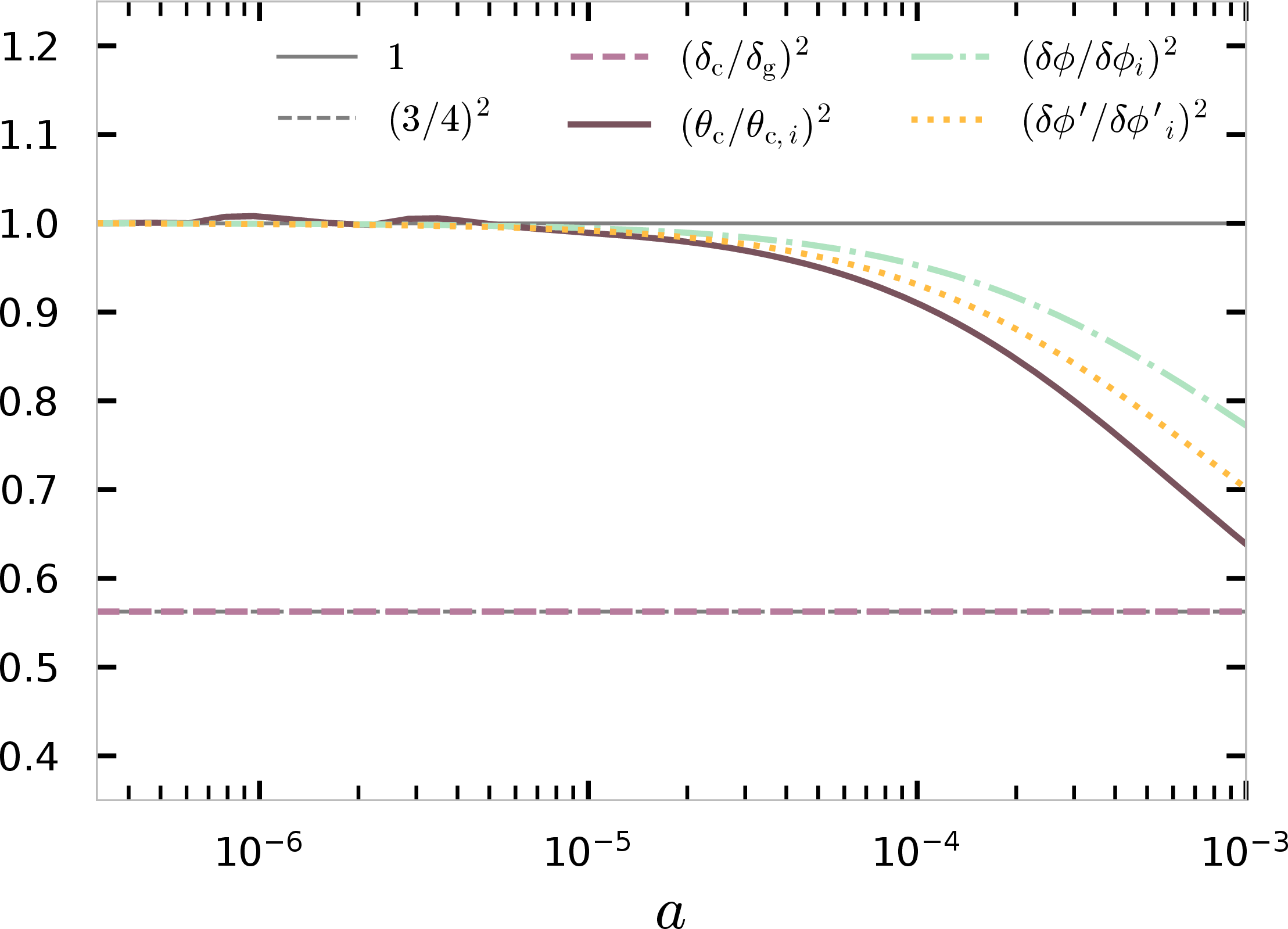 fig: a