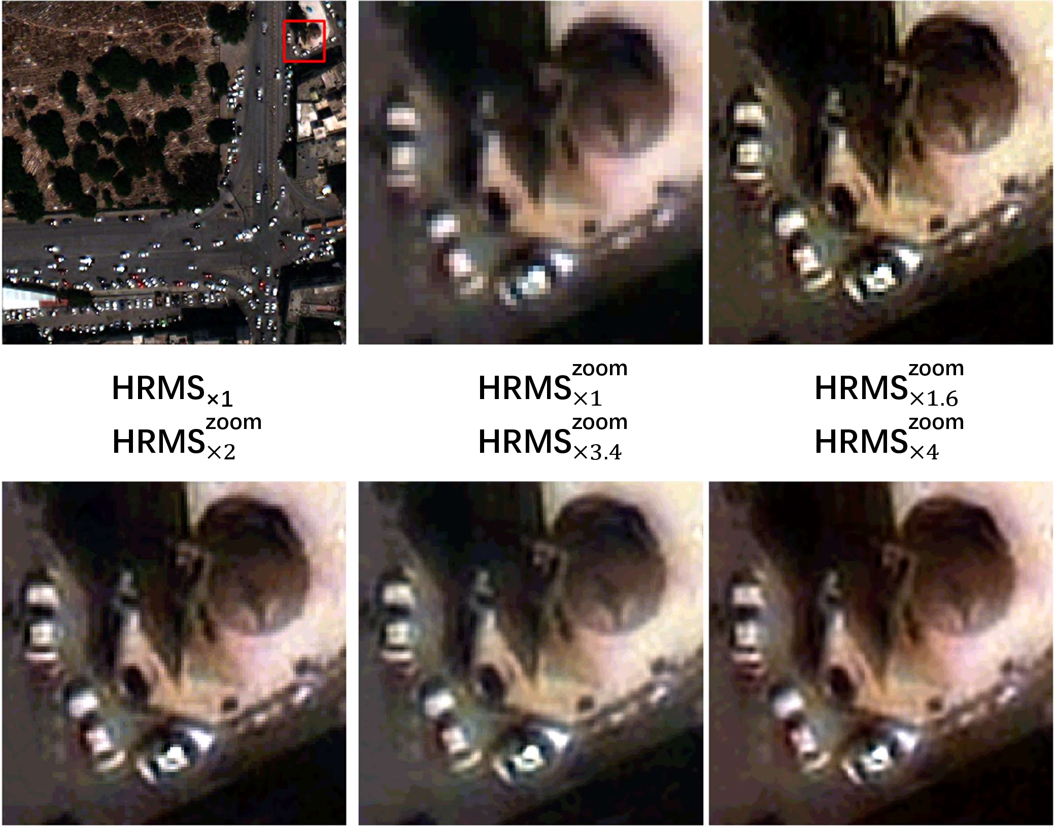 Figure 6: Visual results of arbitrary-scale pansharpening at different magnification ratios (\times 1, \times 1.6, \times 2, \times 3.4, and \times 4). Zoomed-in regions show high-quality spatial details and spectral fidelity across scales.