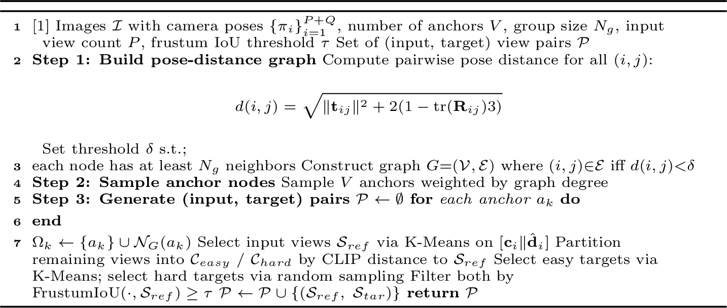Figure 13: View Selection for Novel View Synthesis