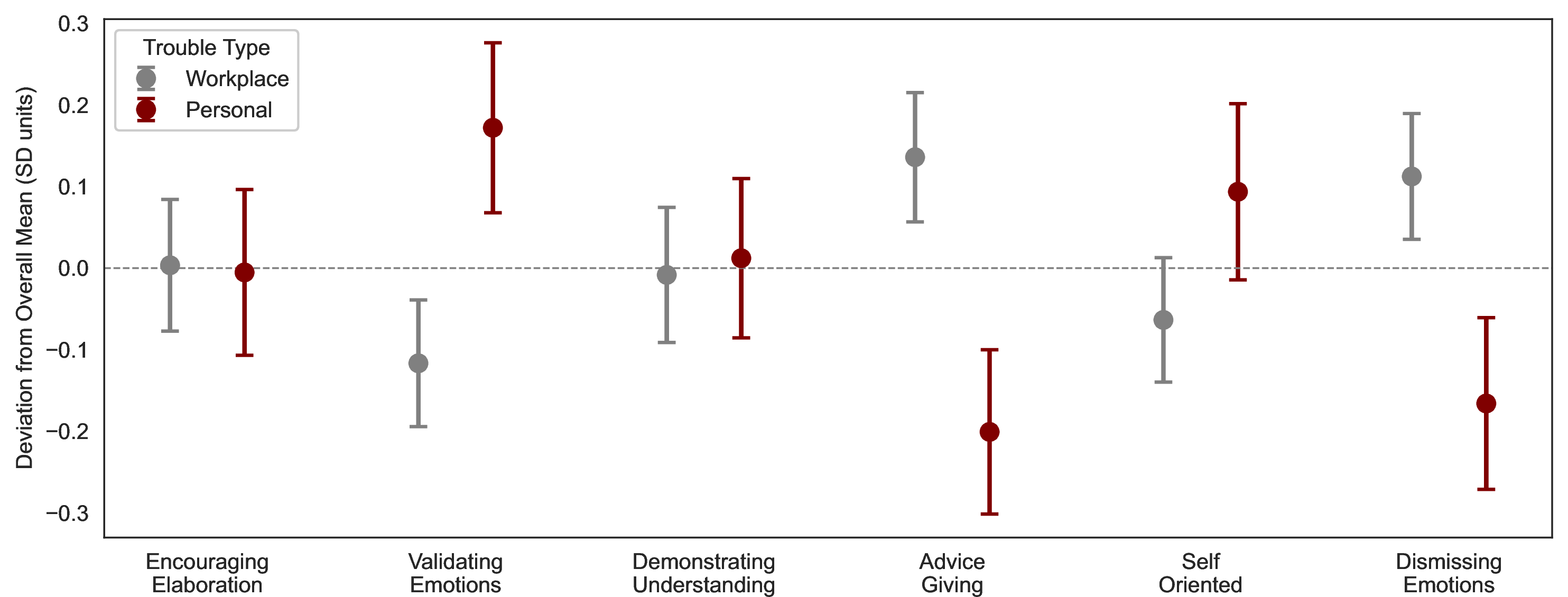 Figure 11: No caption
