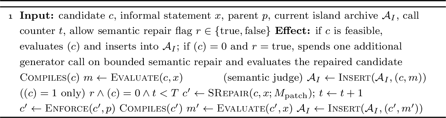 Figure 15: ProcessCandidate (compile gate, judge, and bounded semantic repair)