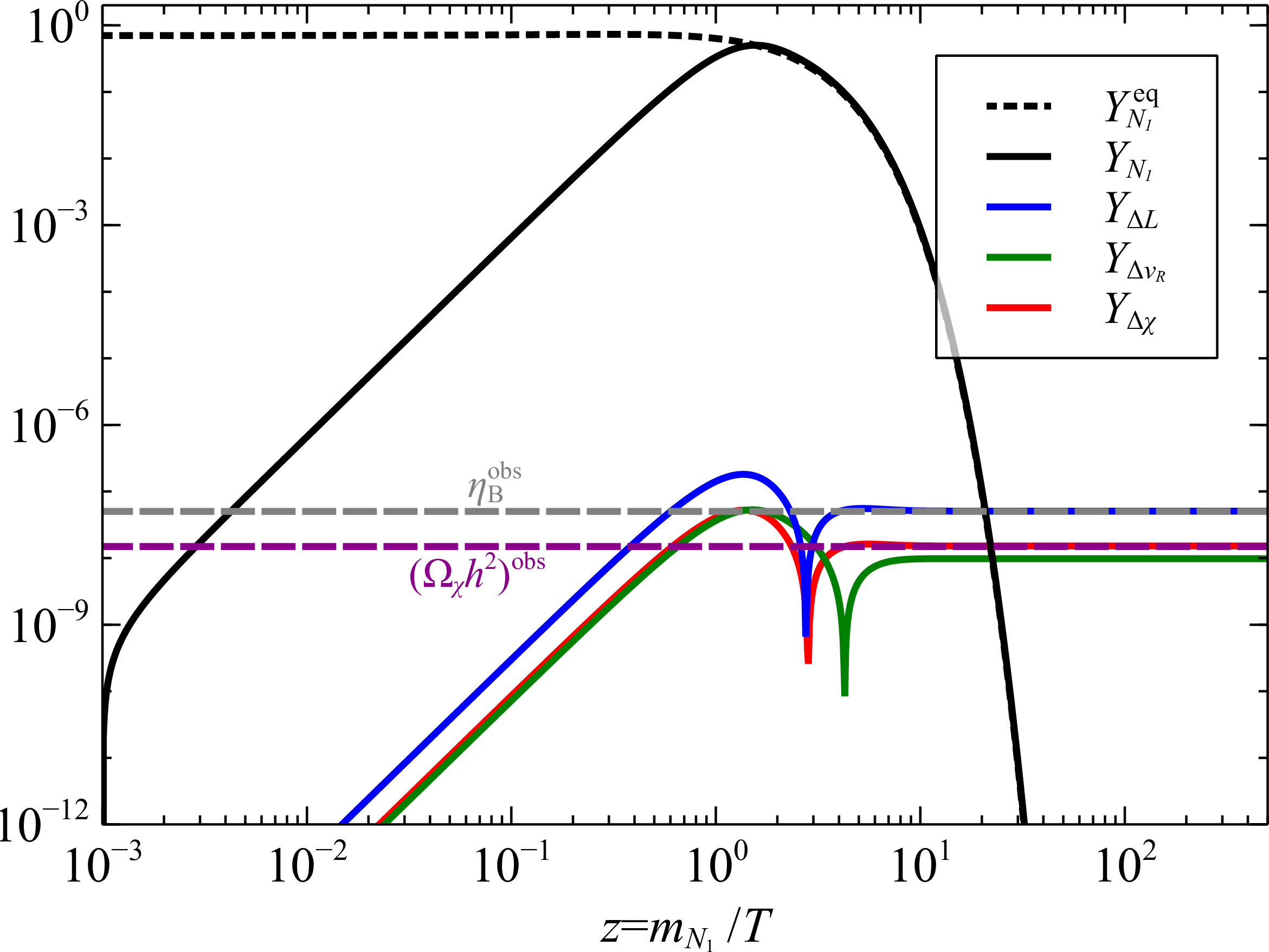 fig: a