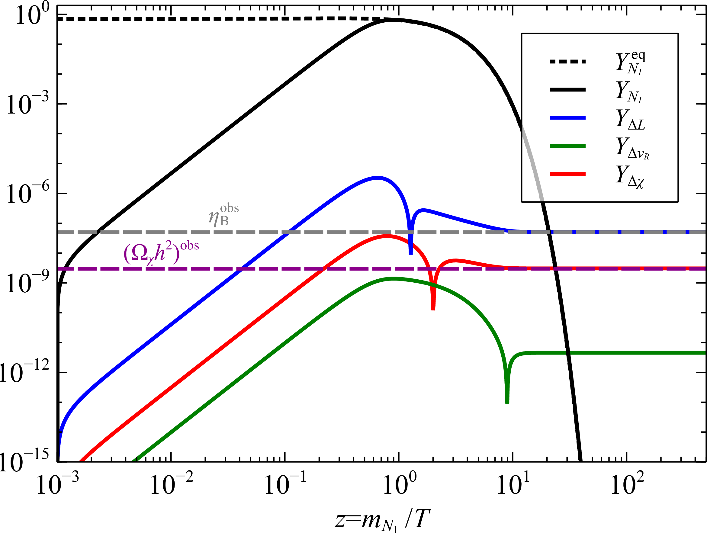 fig: b