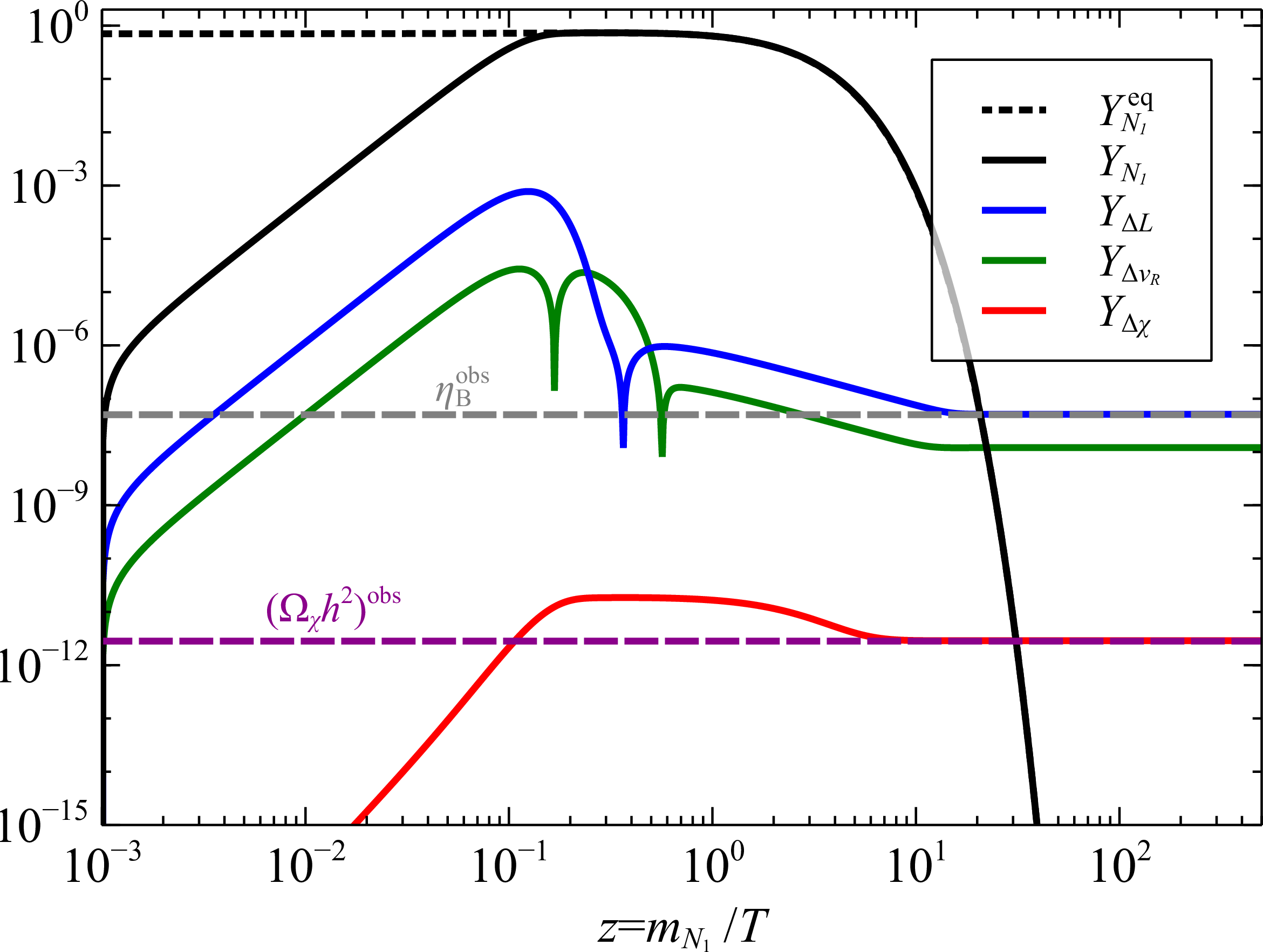 fig: a