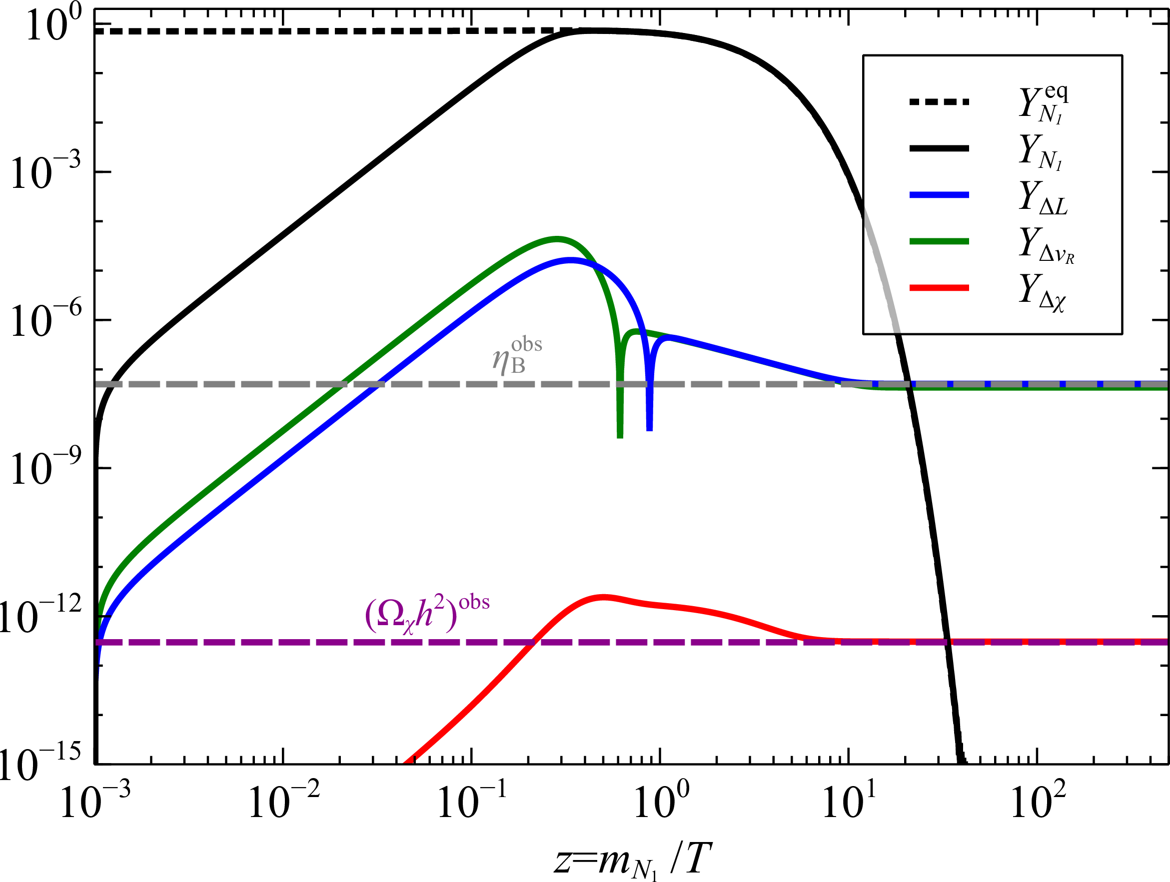 fig: b