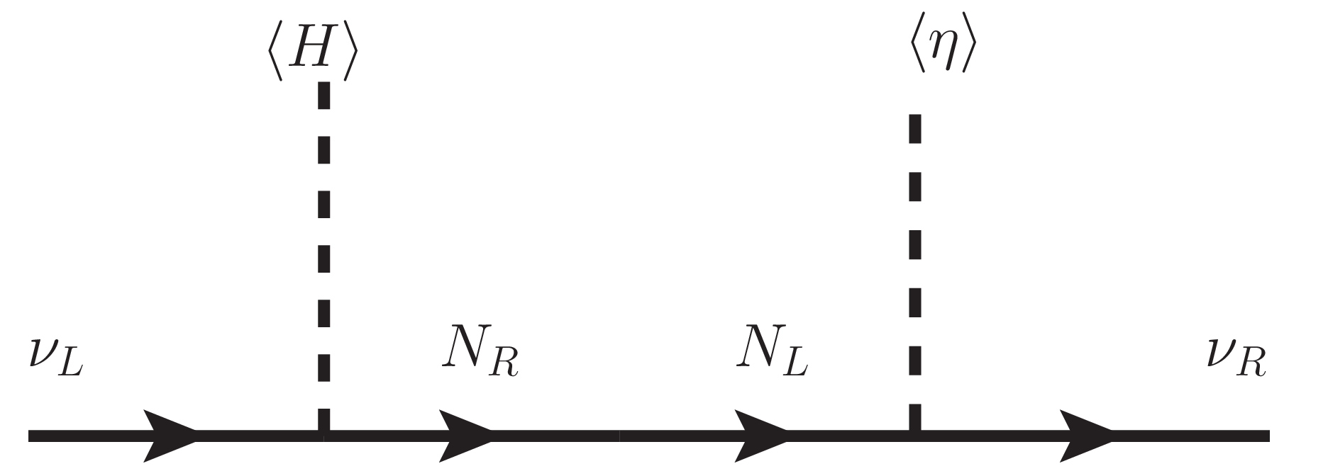 Figure 2: Dirac neutrino mass at tree level.