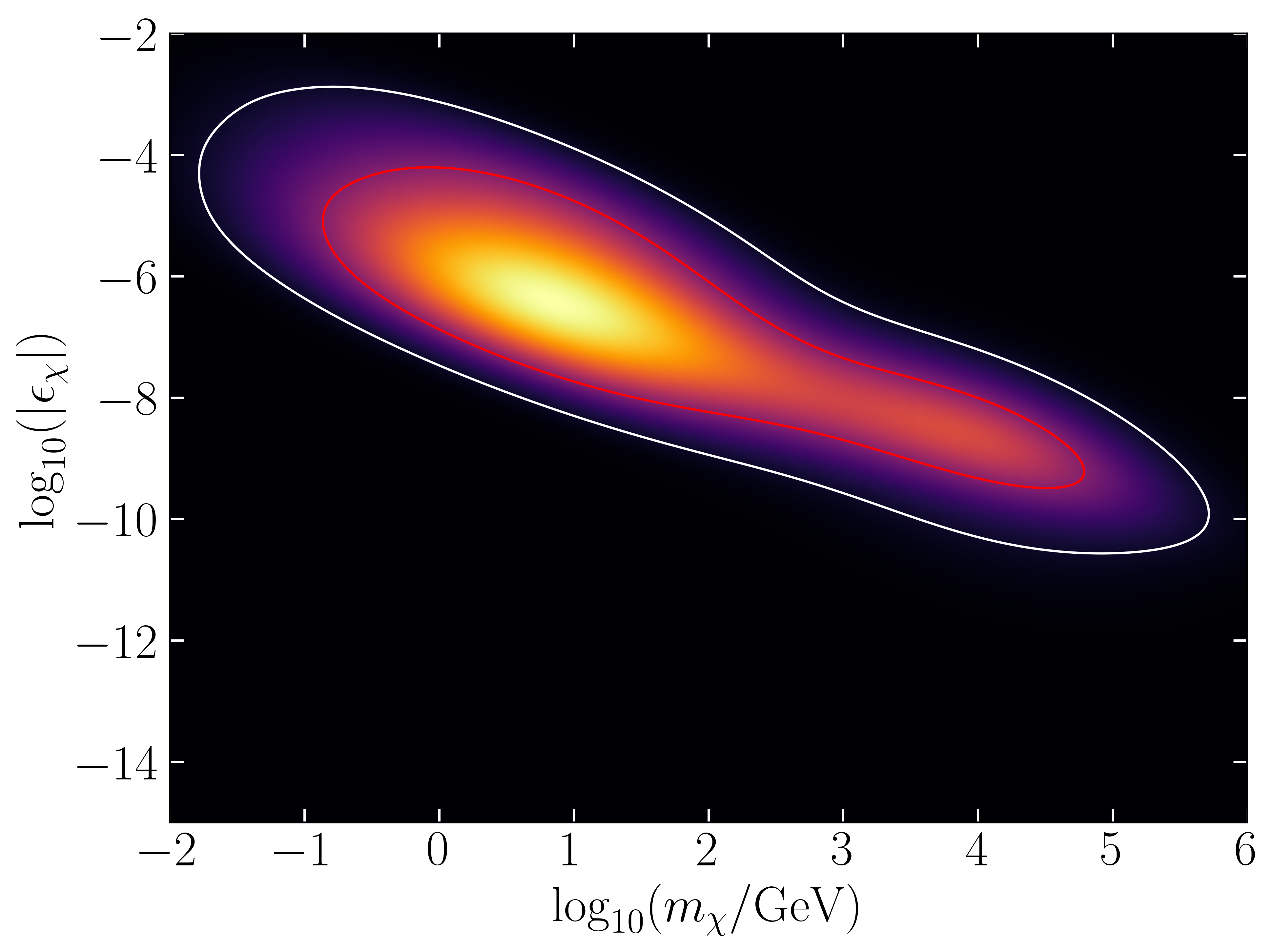 fig: a