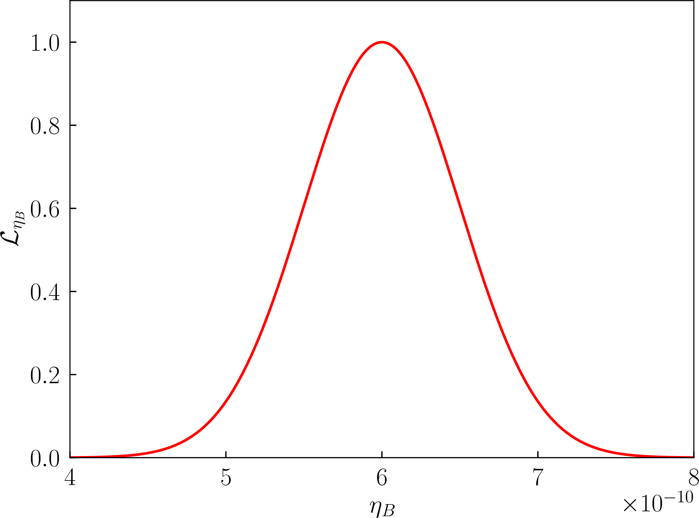 fig: a