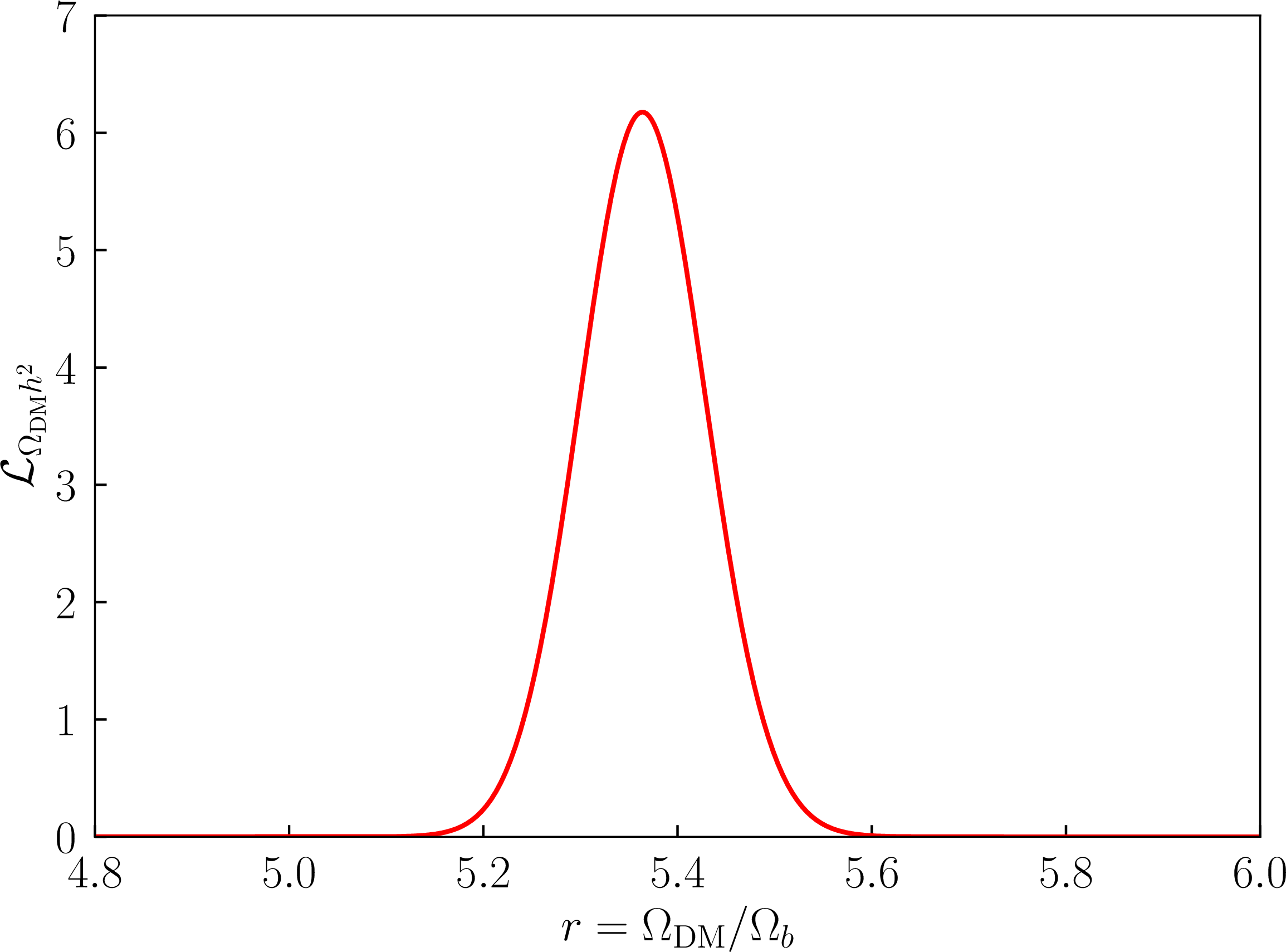 fig: b