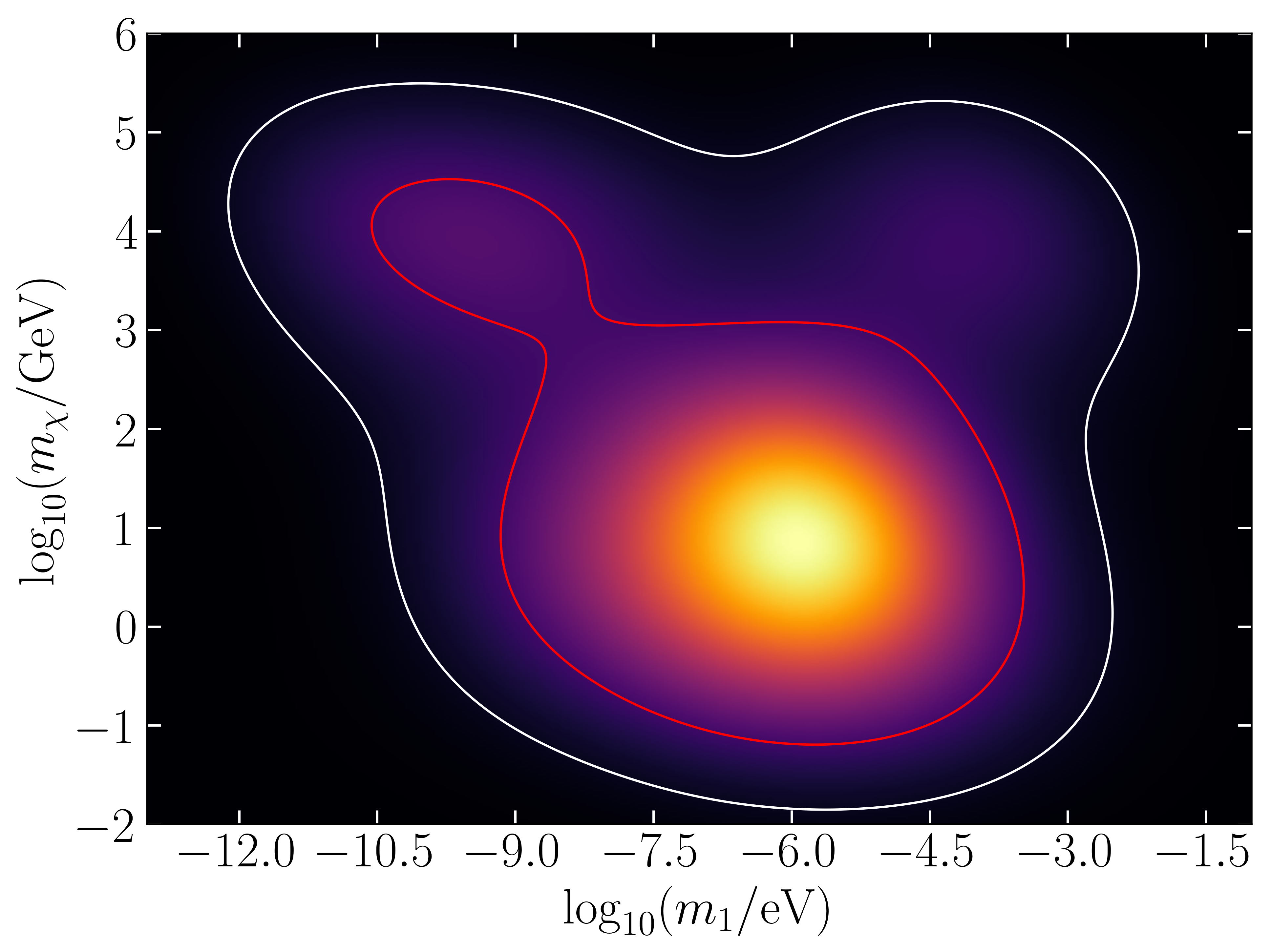 fig: a