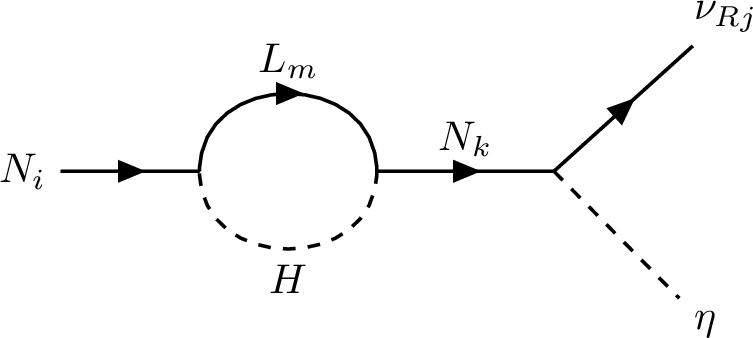 fig: b