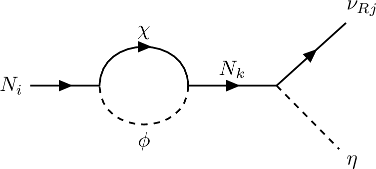 fig: c