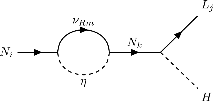 fig: e