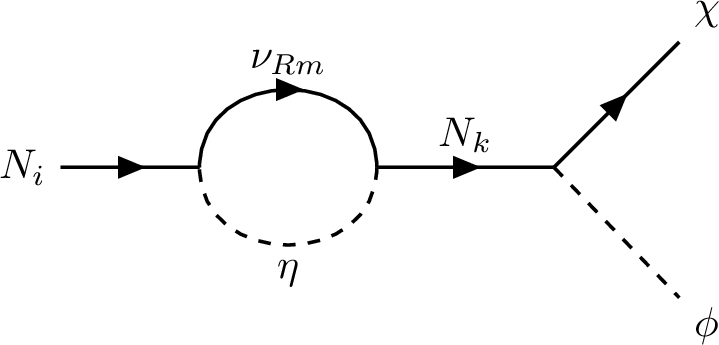 fig: i