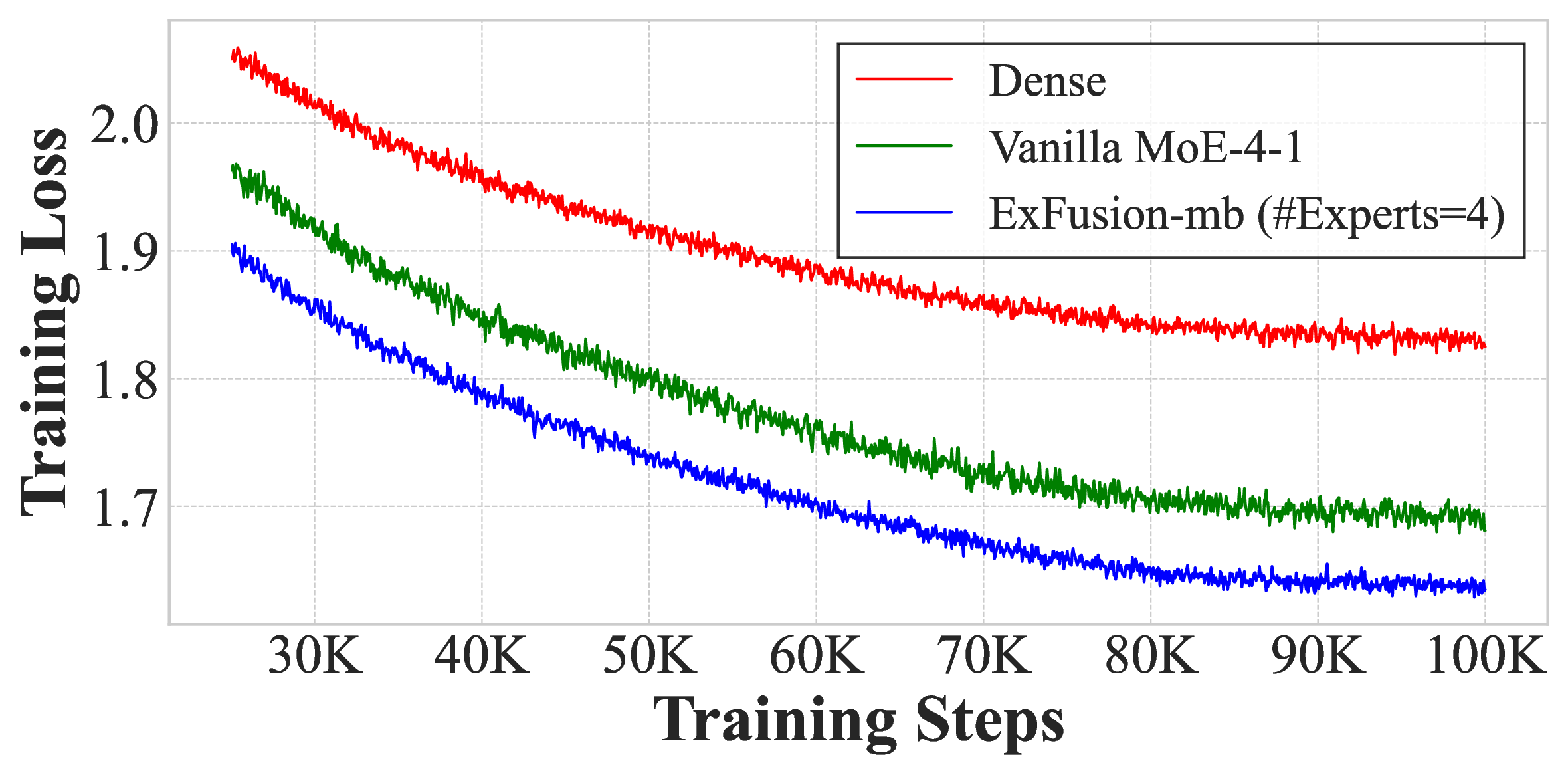 Figure 4: Comparison results on C4.