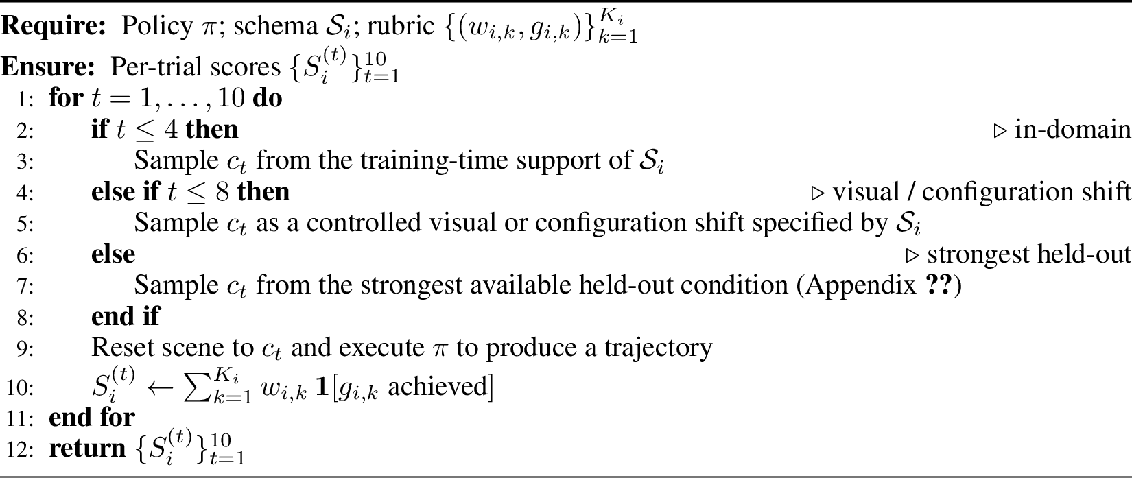 Figure 7: Stratified 10-trial evaluation of policy \pi on task i