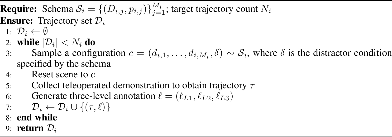 Figure 6: Schema-driven data collection for task i