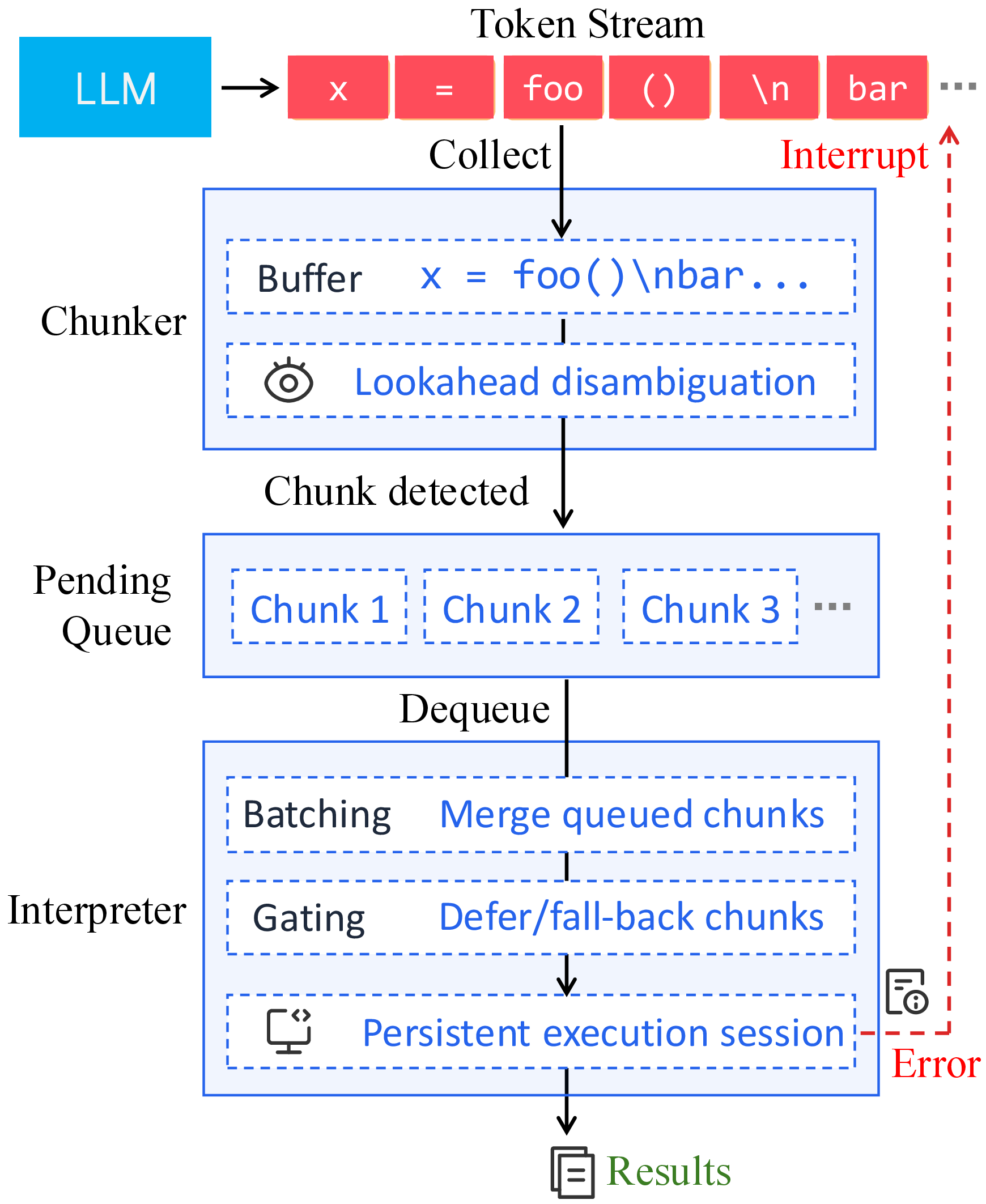 Figure 2: Architecture of Eager.