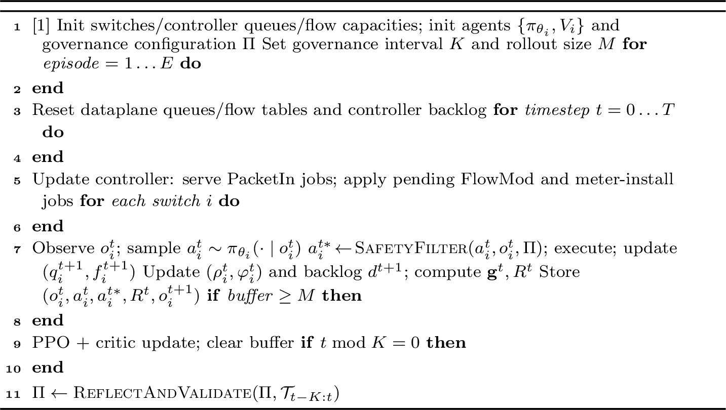 Figure 2: Two-Timescale Governance-Driven SDN-IoT Control