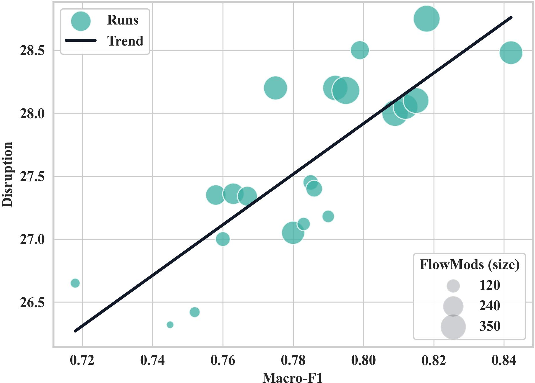 Figure 8: Empirical cumulative distribution function (CDF) of detection performance (Macro-F1) across evaluation episodes.